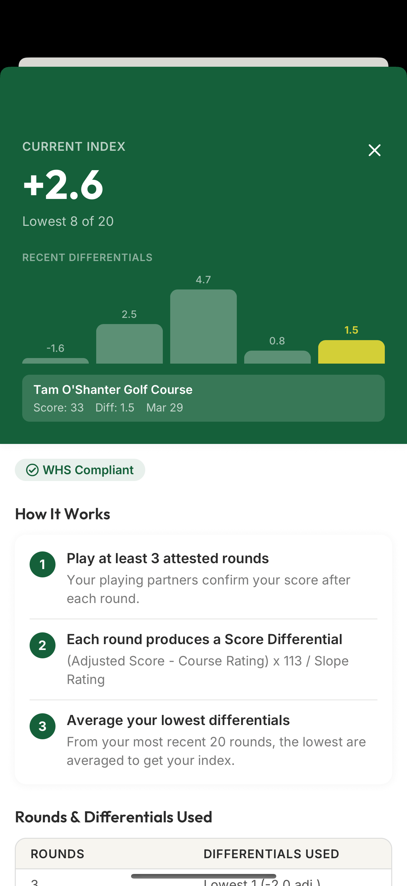 WHS handicap index screen showing current index, differentials chart, and how it works